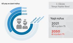 2050’de dünya genelinde yaşlı nüfus 1,6 milyara ulaşacak