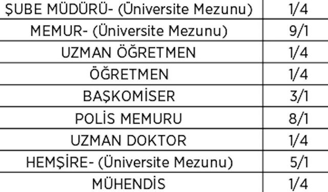 Zamlı memur maaşı ne kadar olacak? 2024 Ocak Memur Maaşları Kaç TL Olur? Zamlı memur maaşları tablosu