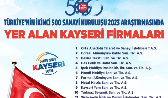 İSO İkinci 500 listesindeki firmalara tebrik