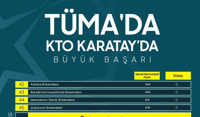 TÜMA’da, büyük başarı